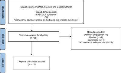 Case Report, Practices Survey and Literature Review of an Under-Recognized Pediatric Vascular Disorder: The BASCULE Syndrome